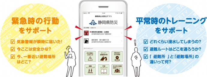 o急rの行婴颔单荸`ト 菹缶螭瞬rに届いた!今ここは安全かな?今、一番近い避y鏊はどこ? 平常rのトレ`ニングをサポ`ト どれくらい浸水してしまうの?避yル`トはどこを通ろうか?「避y所」と「避y鏊」の`いって何?