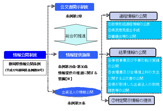 フロ`恚呵蠊_制度