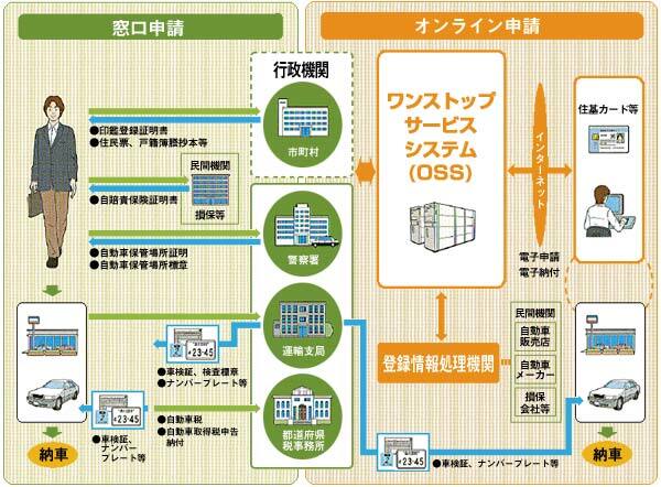 イラスト：各N申や税金?手数料の{付手Aきなどがインタ`ネットで一度に行うことができます。