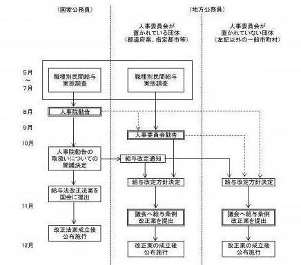 画像サムネイル:フローチャートでの手順説明