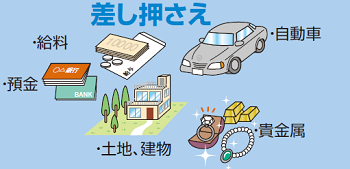 イラスト:税の納税と徴収対策差し押さえ