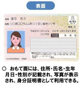 写真:マイナンバーカード表面