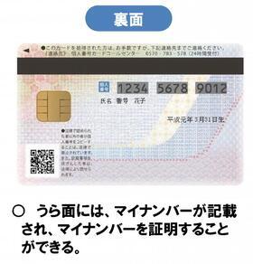 写真:マイナンバーカード(裏面)