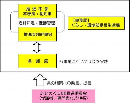 イラスト:UD推MのためのM?委T会