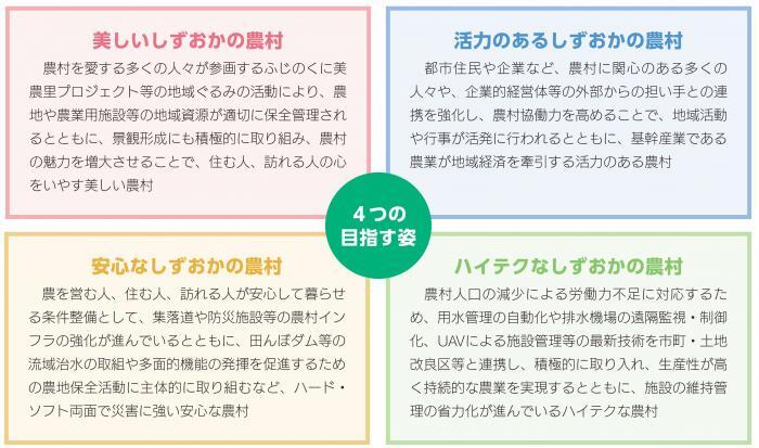 イラスト:4つの目指す姿
