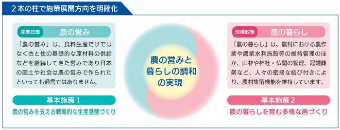 イラスト:2本の柱で施策展開方向を明確化