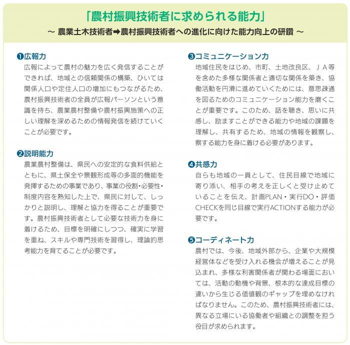 イラスト:農村振興技術者に求められる能力