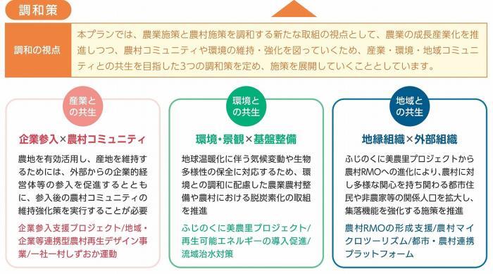 イラスト:施策の体系2