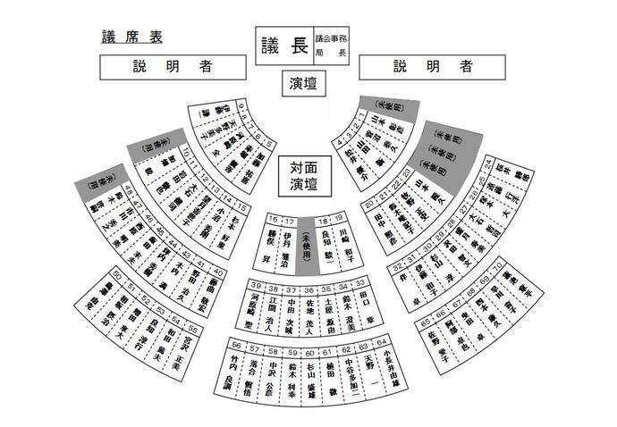 席図:令和6年12月議席図
