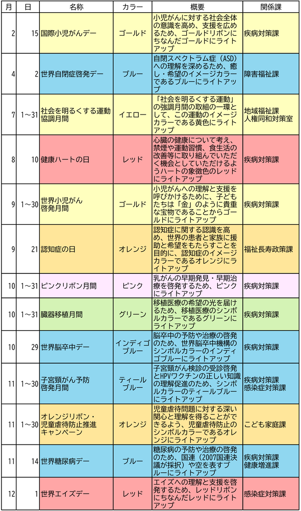 健康福祉部ライトアップイベント一E