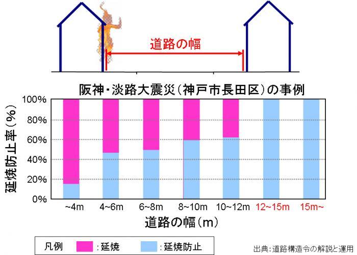 イラスト:延焼防止効果グラフ