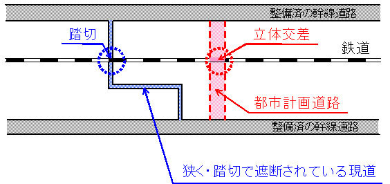 イラスト:バイパス