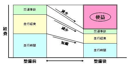 イラスト:便益のイメージ