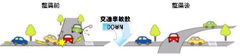 イラスト:交通事故減少のイメージ
