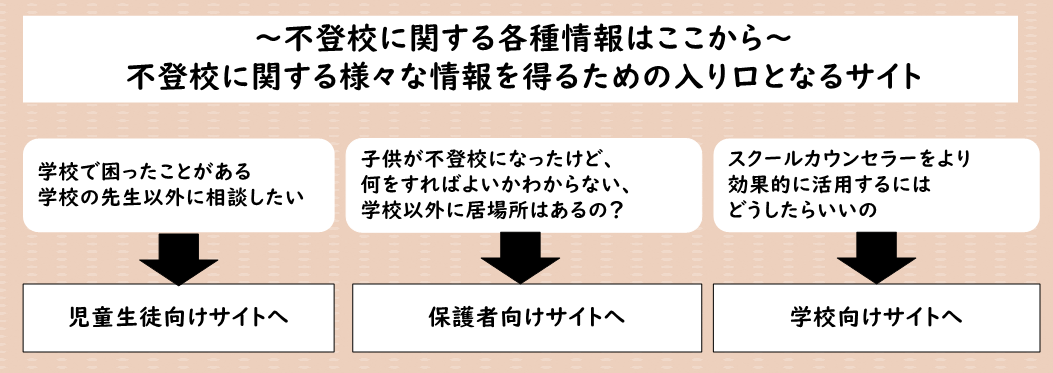 不登校メッセ`ジ