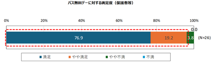 満足度（保護者）