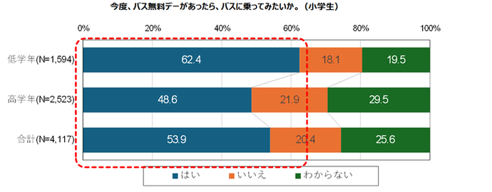 利用意向(子ども)